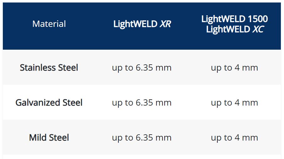 LightWELD Steel Welding Specifications