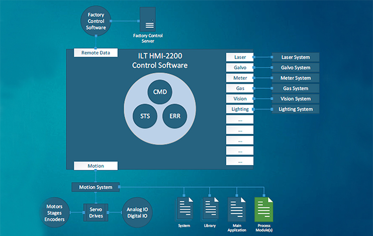 HMI-2200-Software-screenshot-x1