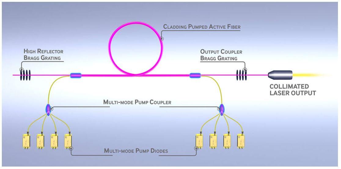 Multi-mode pump diodes